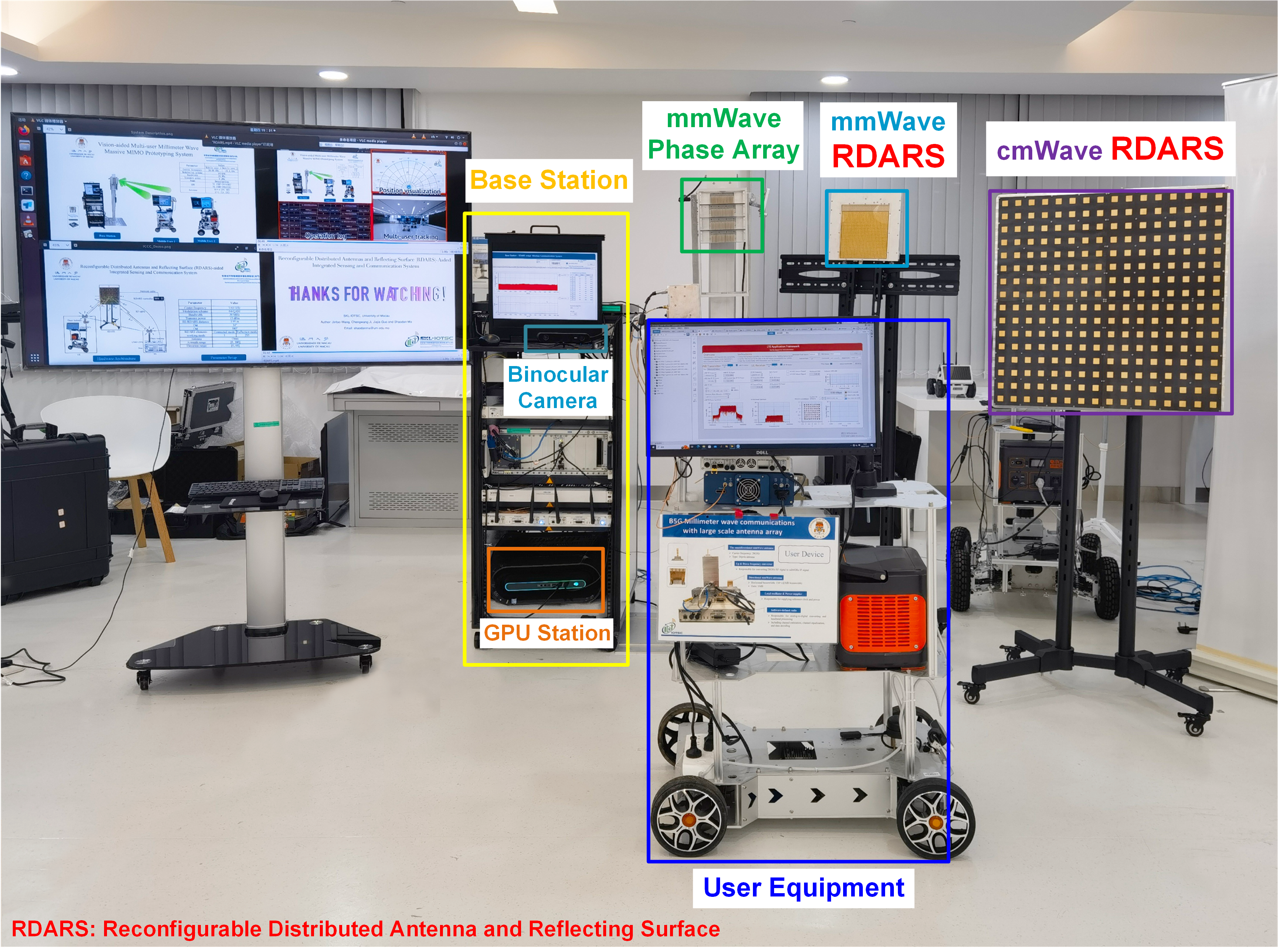 Hardware-Platform