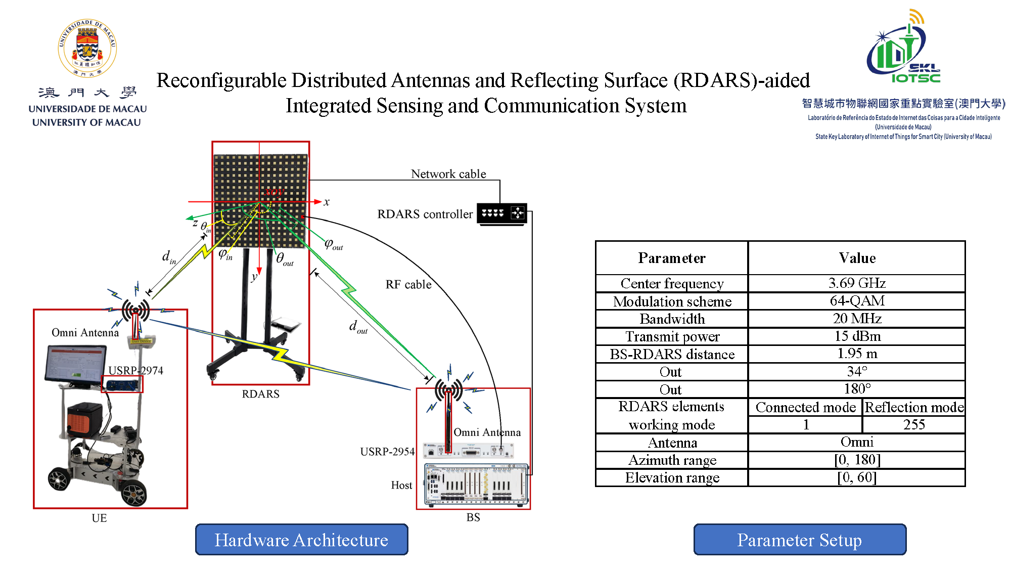 RDARS-Platform