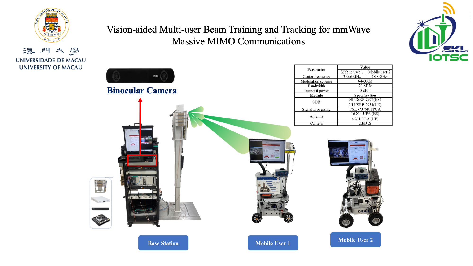 Vision-Platform